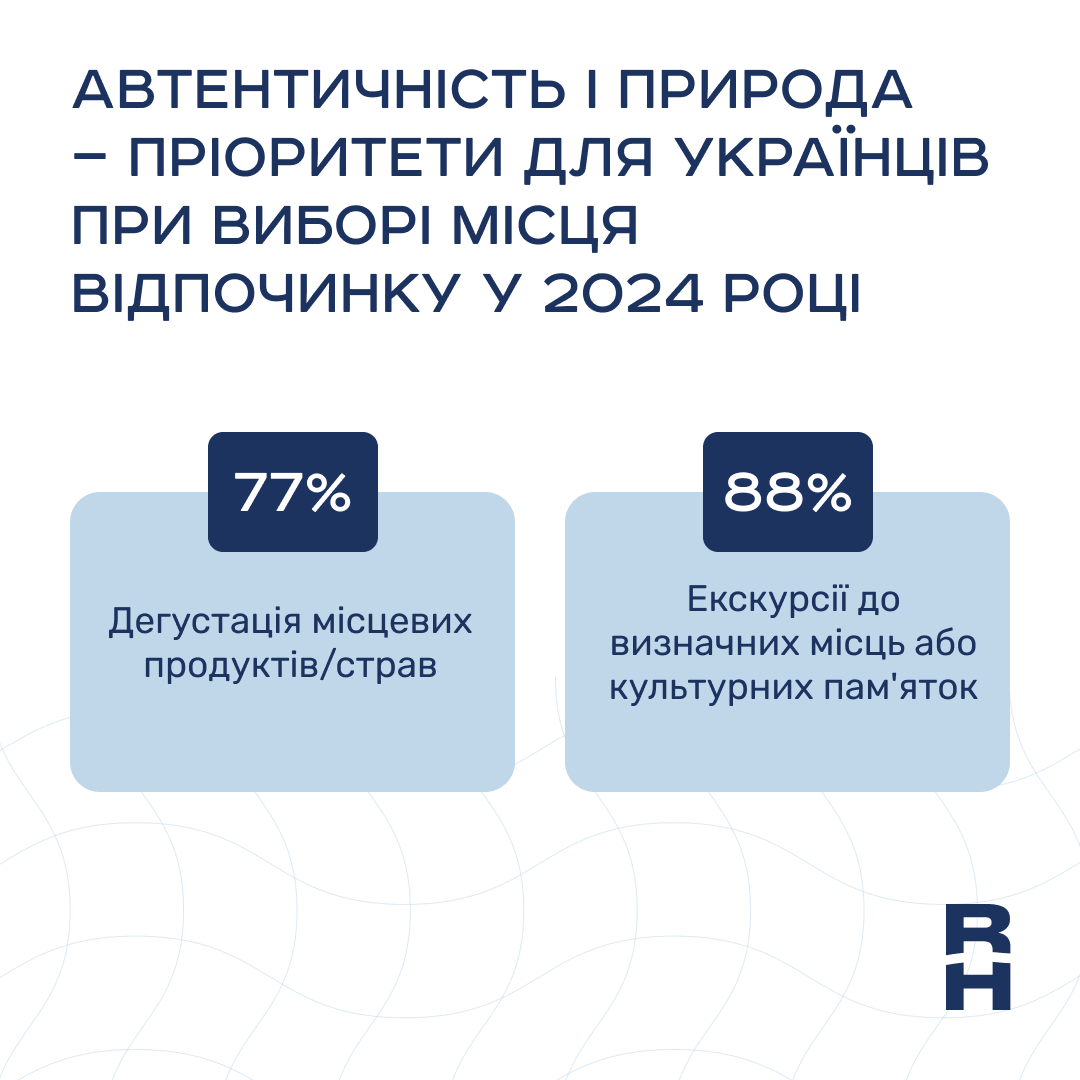Карпаты и Одесса. Украинцы рассказали, поедут ли на отдых в этом году
